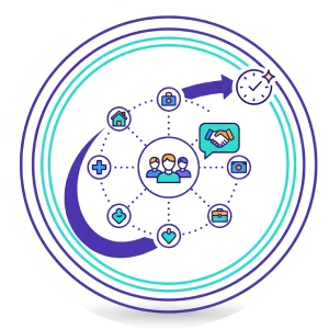Implementation & Check-ins